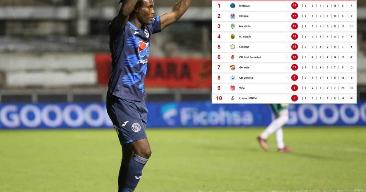 Tabla de posiciones: Motagua desplaza a Olimpia es líder del Clausura