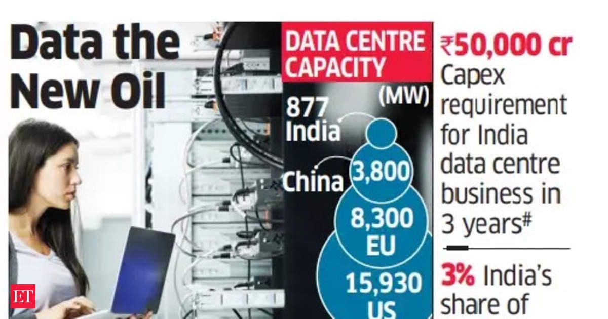 Adani-EdgeConneX JV looks to juice up data centre business, plans to invest $5 bn in next 5 years