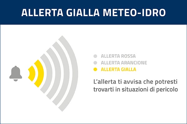 Dalle 12 di mercoledì 1° maggio, Allerta Gialla per piene dei fiumi e dei corsi minori, frane,  vento