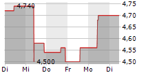 Chemring Group HY Profit Down